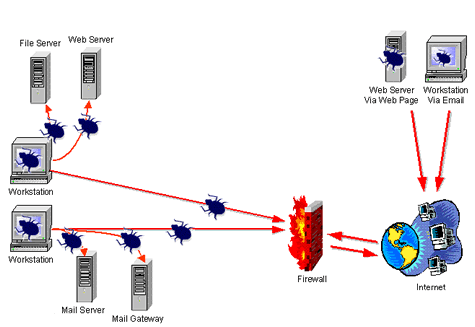 protection Internet